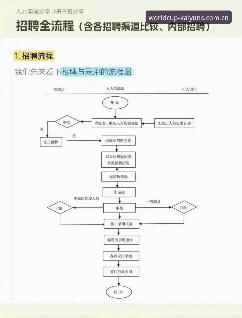 凯运招聘岗位安装教程详解：从零开始快速上手