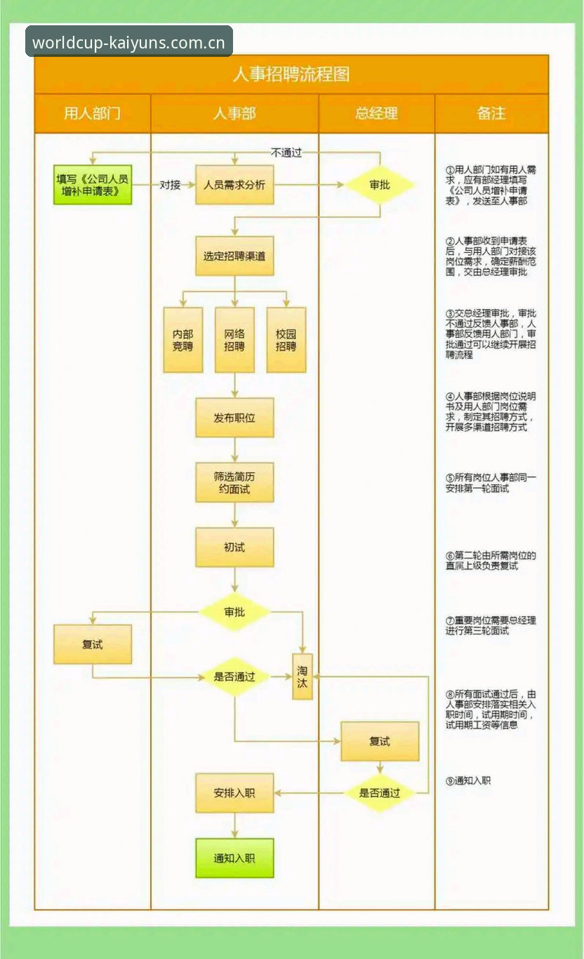 凯运招聘岗位安装教程详解：从零开始快速上手